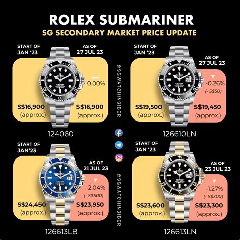 rolex submariner watch belt parts|rolex submariner price chart.